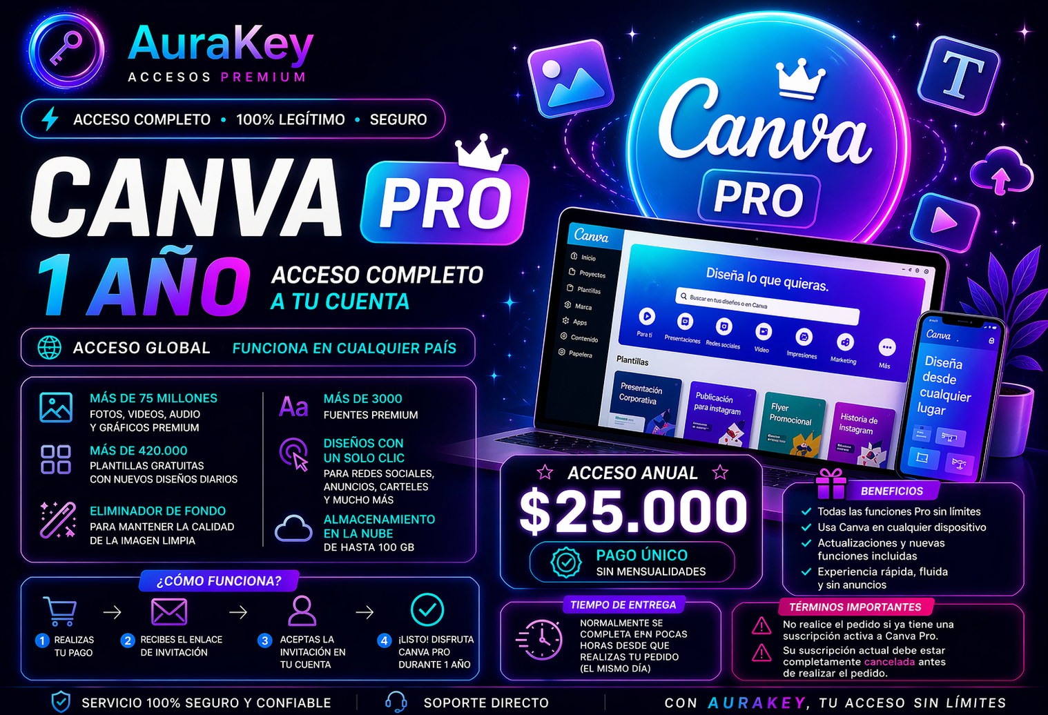 🎨 Canva Pro 1 Año – Acceso Premium
